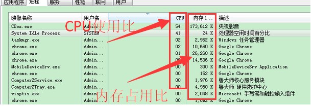 笔记本cpu温度比台式电脑高