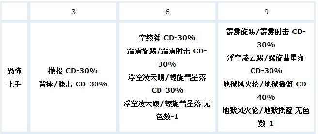 DNF女柔道刷图用什么异界套装比较好?