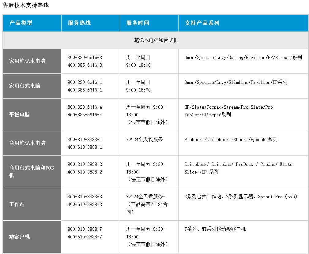 惠普笔记本技术能用可以在线能用吗?惠普中心电话是多少?