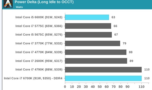 6700k+gtx1080满载功耗是多少?