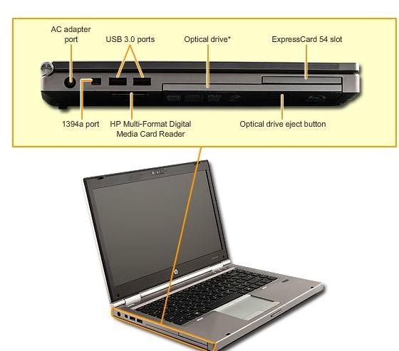 惠普8470p光驱肿么打开