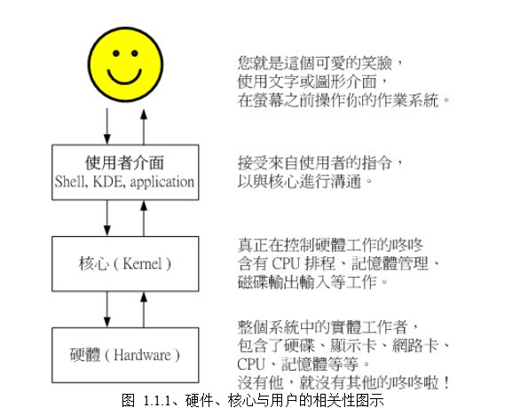 内核和CPU之间有什么关系?