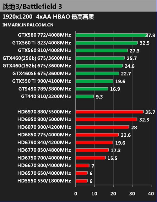 主板技嘉770T-UD3P十相供电 全固态主板DDR3用什么存储空间、显卡、电源、cpu比较稳定玩战地