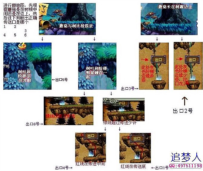 qq三国行脚按钮精灵 .我下载了按钮精灵.和三国行脚的源代码.可是不会