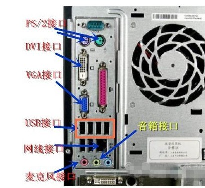 电脑后面网线下面哪个插孔是插麦克风的?余下2个呢