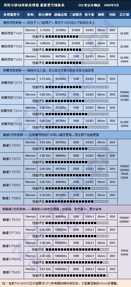 amd速龙860k性能大概好不好相当于英特尔哪一款cpu?