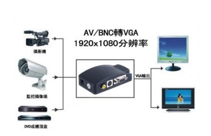 投屏通过什么原理投到机顶盒_幸福是什么图片