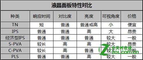 显示器屏幕材质哪种好