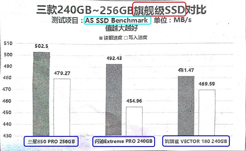 笔记本电脑固态硬盘什么品牌好