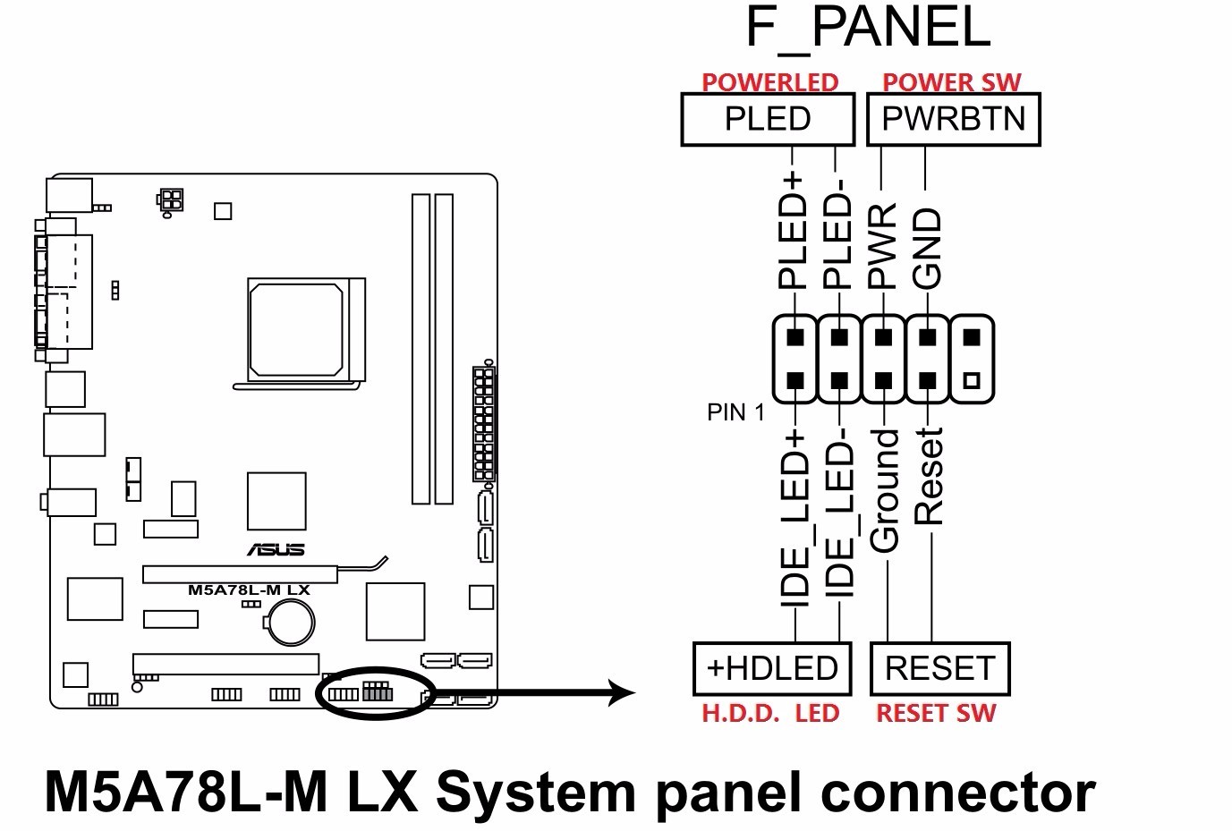 华硕m5a78lmlx主板和技展机箱线怎么联接