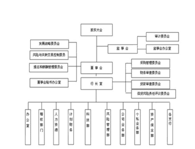 蒙牛的组织结构是什么，是直线型的还是矩阵型的，或者其他类型