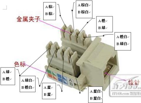 网线盒上的接线颜色次序与水晶头上的不一样该如何接网线,盒上面的颜色次序不是T568接线法,急呀