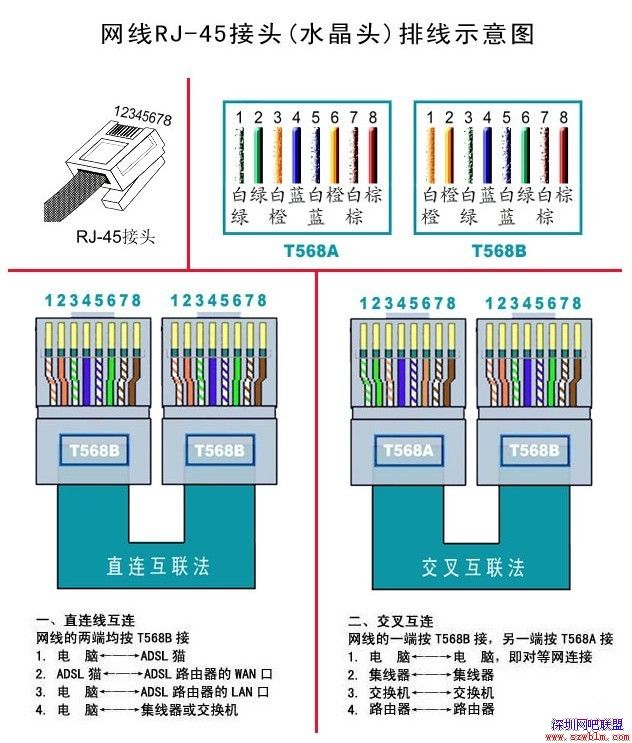 墙壁网线插座的接法和水晶头的不一样啊,墙壁电脑插座的B接法和水晶头的B接法肿么不一样呢