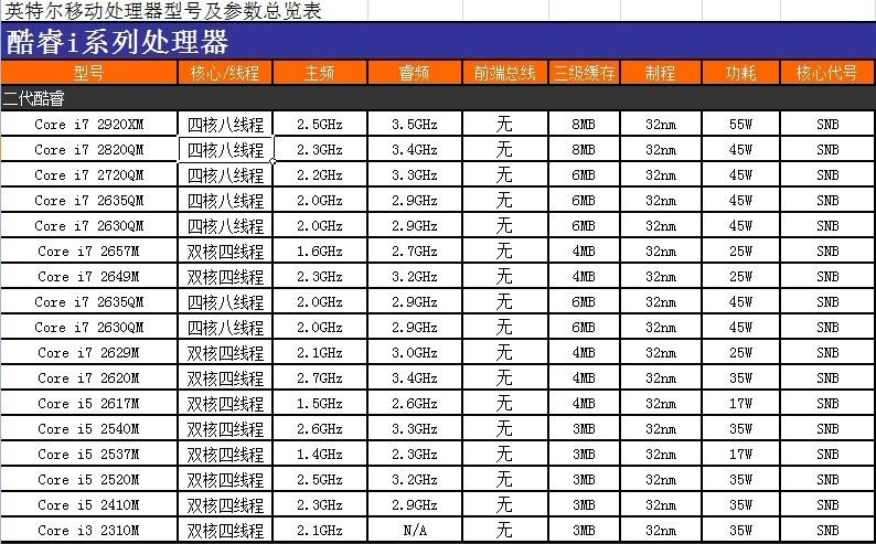 华硕笔记本酷睿i7-6500u,Win10系统,蓝屏了,要怎么处理?