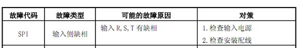 invt变频器显示5P1什么意思?