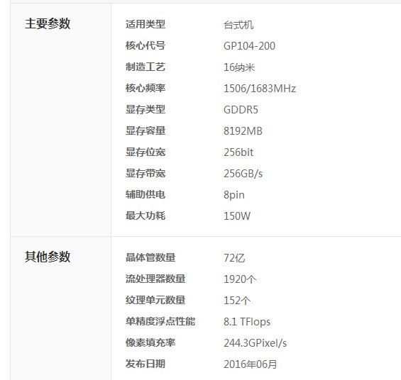 想入手1070显卡,公版好还是非公版好