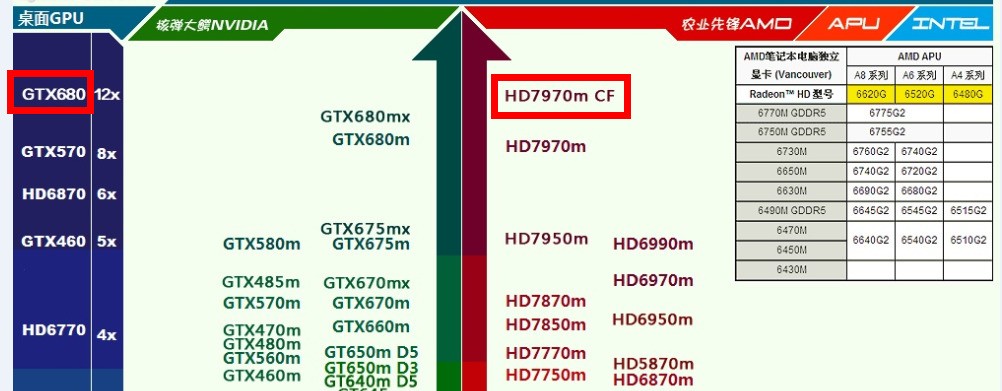 现在有哪众收些七千以下的笔记本能带动孤岛危机啊？