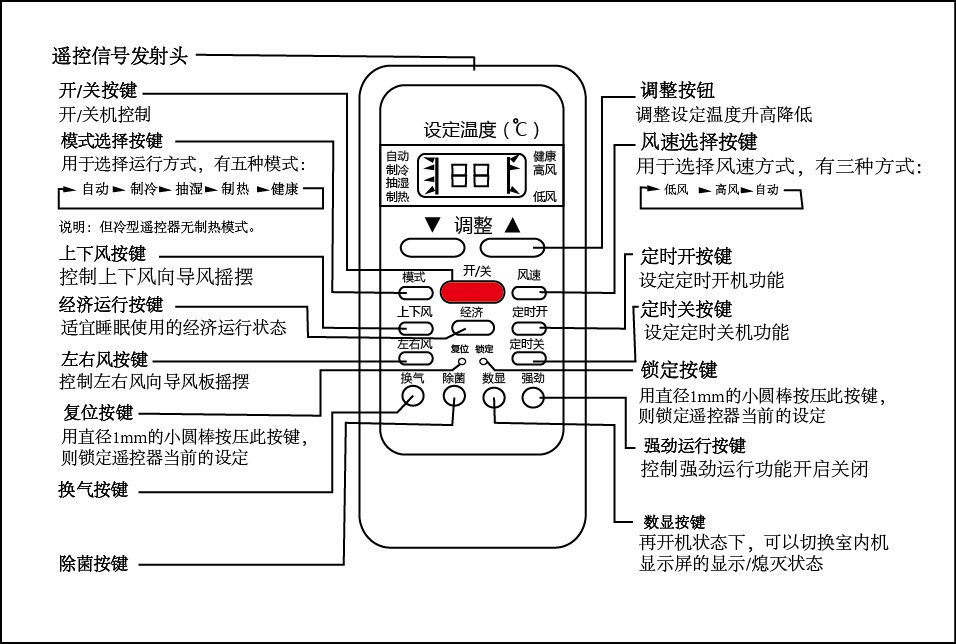 tcl空调模式标志图解图片