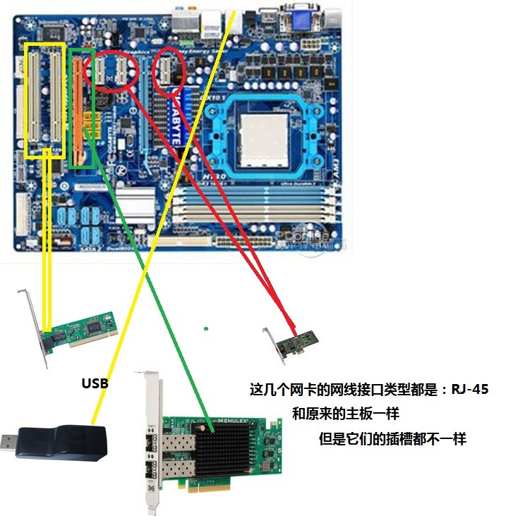 华硕H61主板集成网卡坏了。。但没有PCI网卡插槽怎么处理?