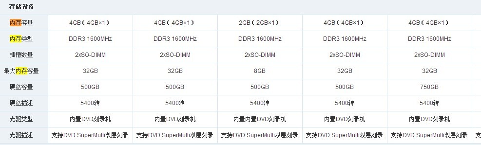 华硕K45VD可以加内存么,除了里面装的还可以插几个