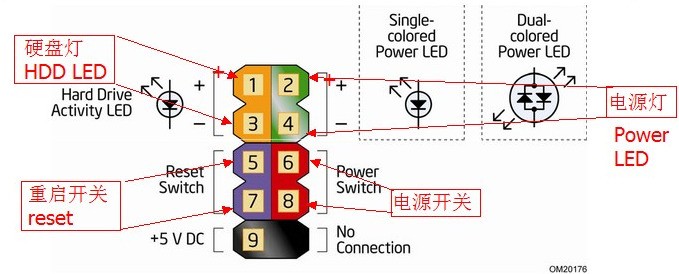 电脑中的LED排线电脑开关线,重新启动线。HDDLED怎么插?图解