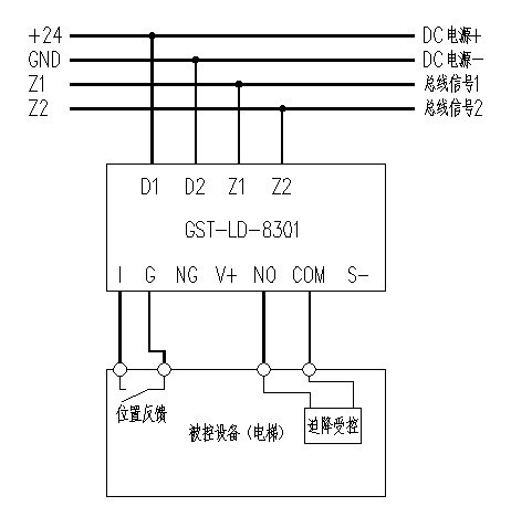 讯号线、24V电源线与消防电梯怎么连接?