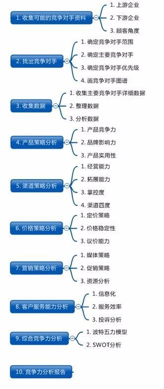 苹果手机竞争对手分析