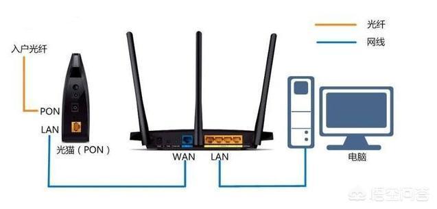 路由器上的线都是干嘛的 ChMkJ1wsd_WIVKV1AABA1q8mH-kAAuIFAGjOscAAEDu849.jpg