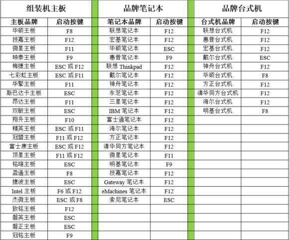 为何电脑开机时进入不了系统并且不能强制关机