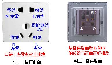 电源插座的L,N,E三个标志的接线方法?