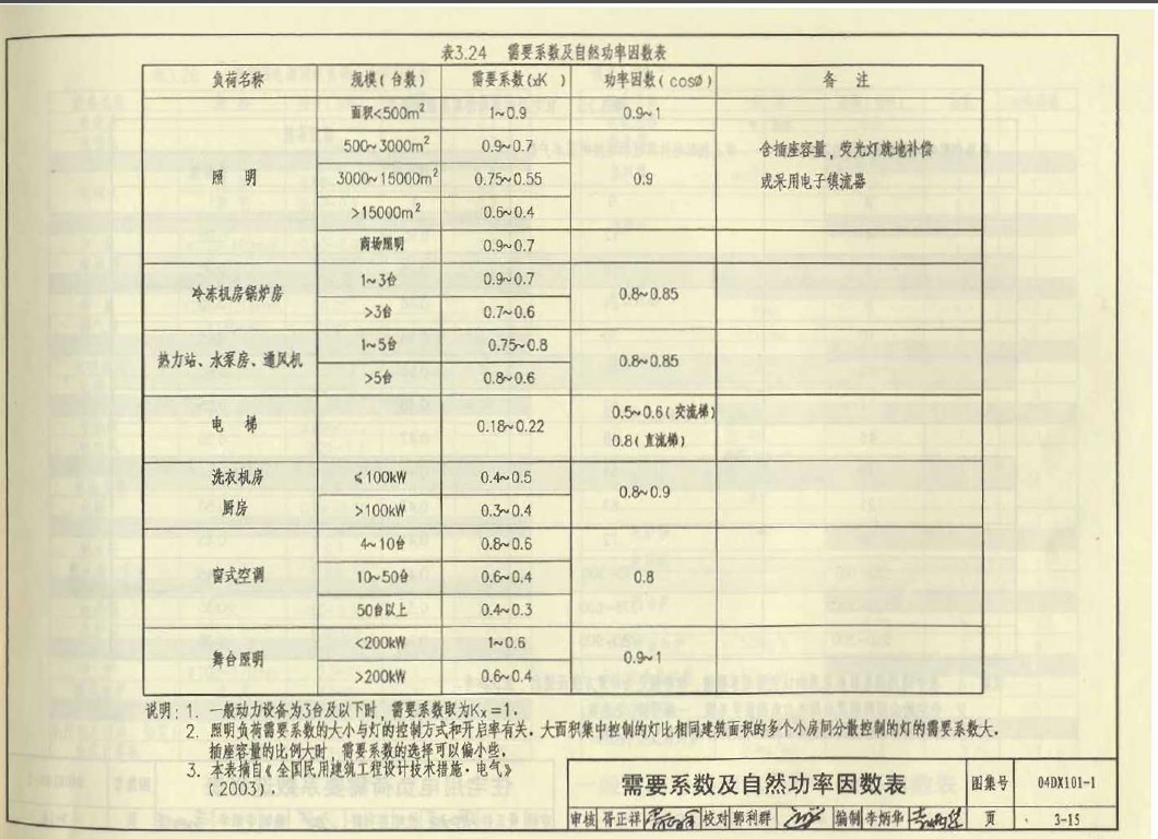 电梯的功率Pe是25KW,为何计算电流Ijs是58A怎么计算来的?和普通照明配电的计算不一样吗