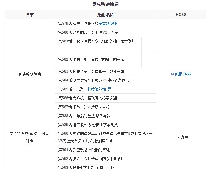 海贼怀王每集的列表