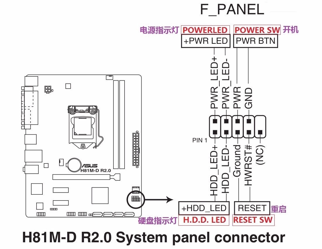 七彩虹h81dv20主板接线图片