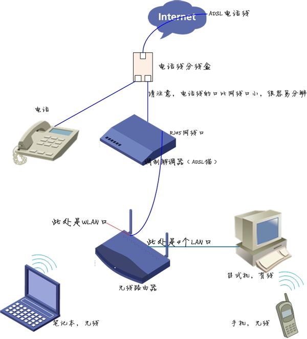 寝室里一根网线,两个账号,一个账号设置成了WIFI,另一个账号想几个人共用该怎么处理?