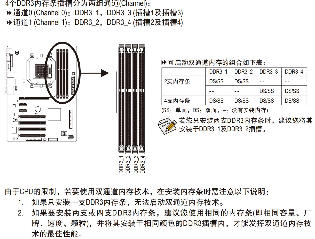 主板型号 技嘉 m52lt-d3-zol问答