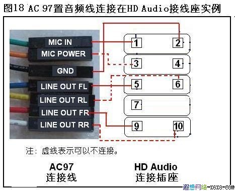 音箱音频输入线接法图片