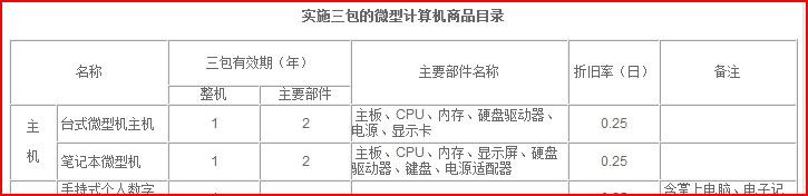 华硕笔记本的电源适配器在不在质保范围之内？