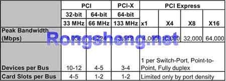 如果使用了SSD硬盘,那么RAID1 RAID5 RAID10还有意义吗?