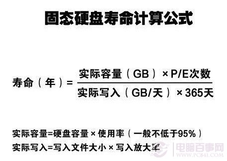 闪迪ultraii固态硬盘寿命是多长时间