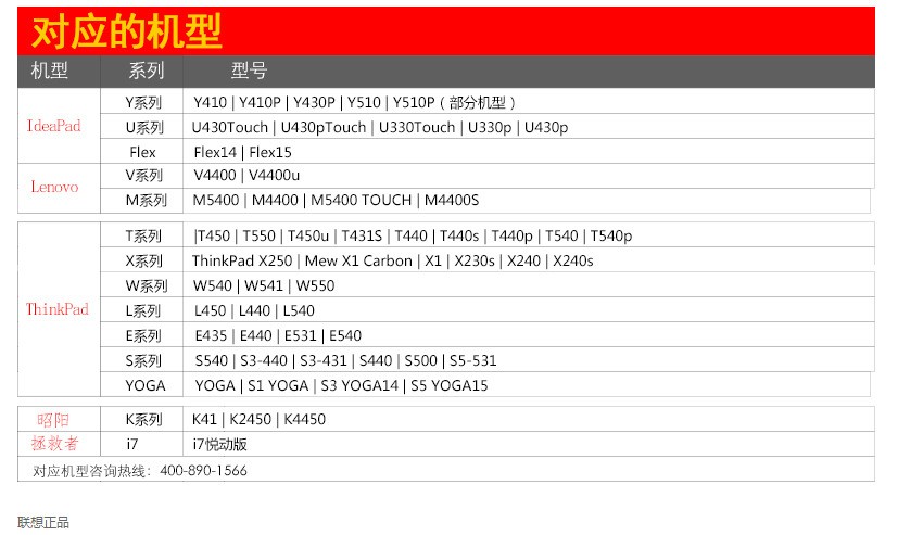 thinkpad new S2可不可以再加一块固态硬盘