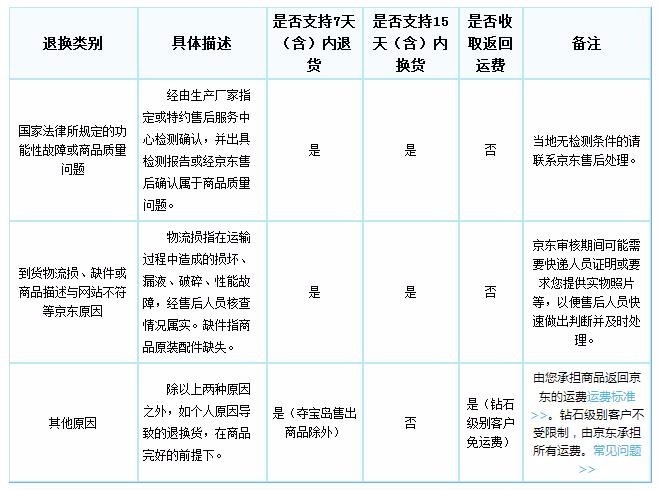 京东转寄需不需要先签收