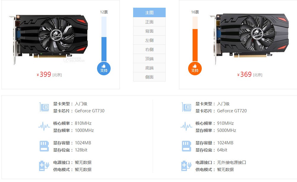 七彩虹GT720和七彩虹GT730有什么不同