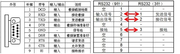 DDR2内存的针脚定义