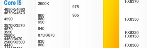 天玑哪款cpu跟870性能一样