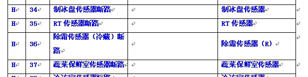 东芝冰箱h36是什么故障代码