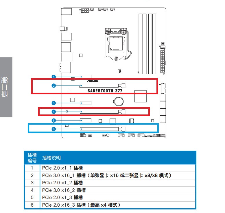 如何设置华硕Z77主板从固态硬盘开启?