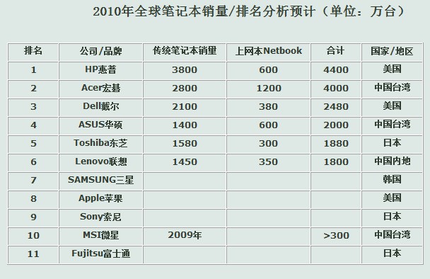 电脑排名，探究技术进步的引领者