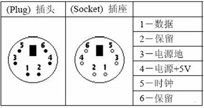 键盘5根线接线图图片