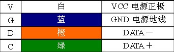 USB键盘接线問題:原来的线坏了,找一个与原来的颜色不一样,怎么接?