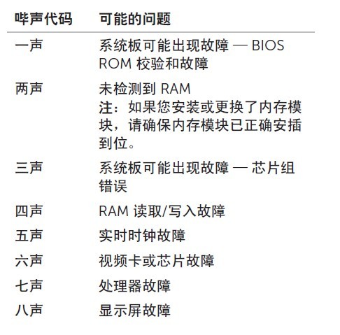 开机4声报错